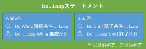 DoLoop文の概要