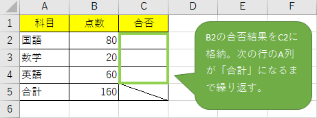 反復処理（Do～Loopの例）