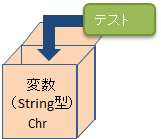 変数の代入イメージ