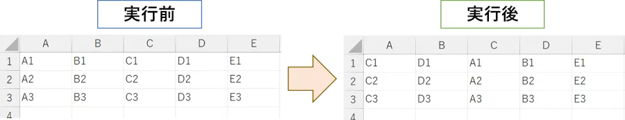プログラム実列後の画像