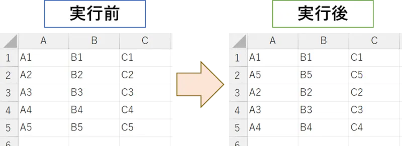 プログラム実列後の画像