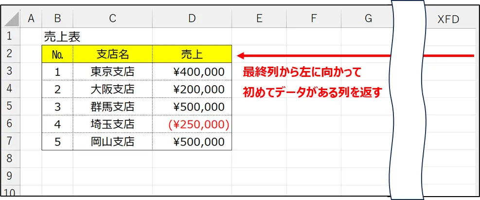 xlToLeft の説明画像