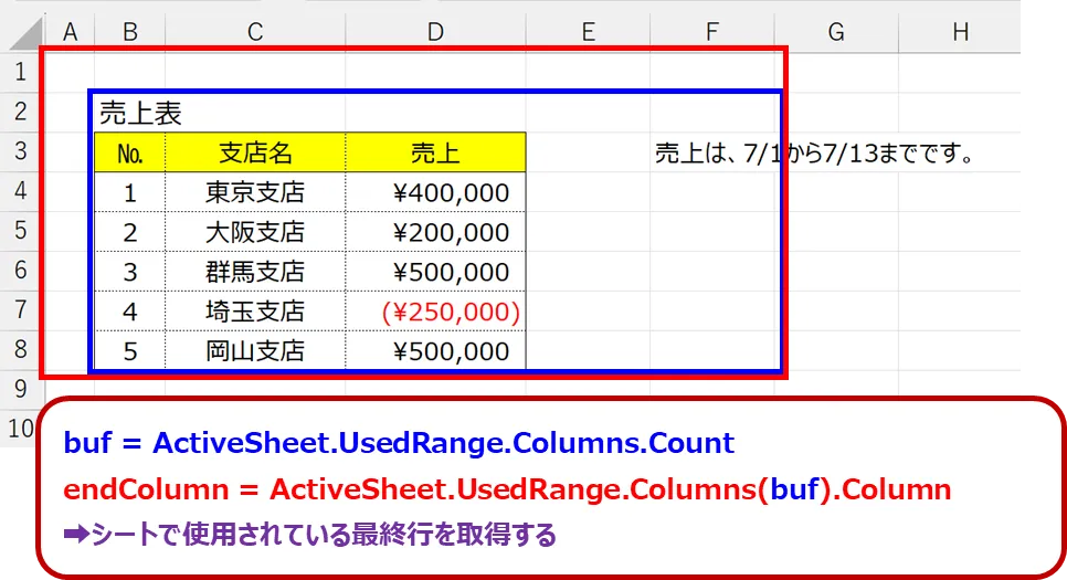 UsedRange（Column） の説明画像