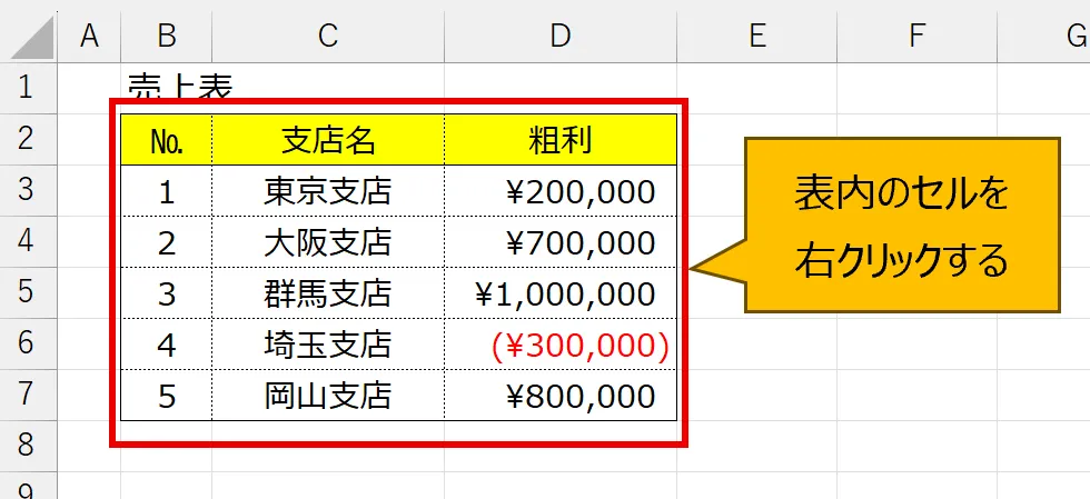 売上表を右クリックする