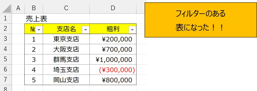 リボンのフィルターのボタン
