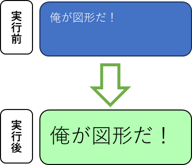 WithSample2 の実行結果